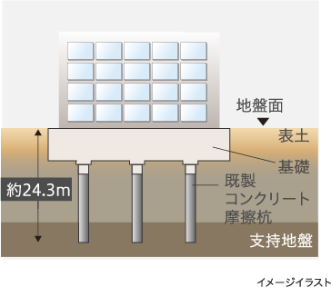 設備 仕様 公式 カルティア ささしまライブみなみプロジェクト